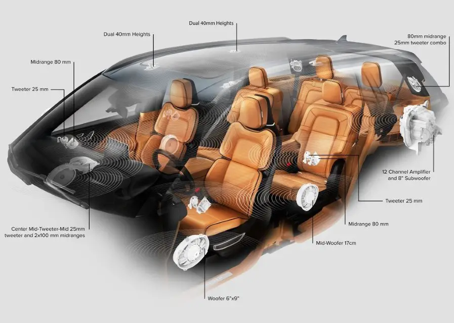 2020 Lincoln Aviator Interior Features