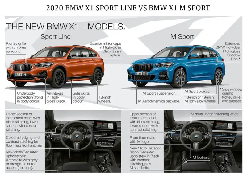 2020 BMW X1 Sport Line VS M Sport